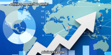 Affiliate Marketing Nedir?