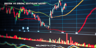 Destek ve Direnç Seviyeleri Nedir?