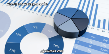 Mevduat Zamanaşımı Nedir?