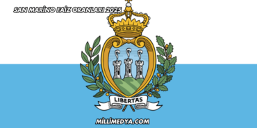 San Marino Faiz Oranları 2025